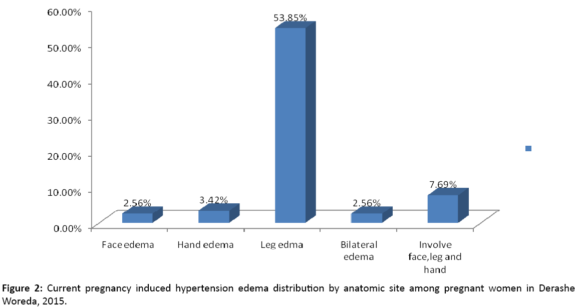 primarycare-pregnant-women