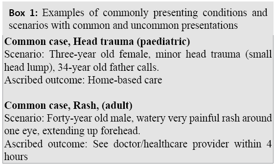 Safety On The Line Aƒa A A A A œ A Short Report On The Development Of A Quality Improvement Model For A Nurse And Gp Helpline Using Simulated Patients Insight Medical Publishing