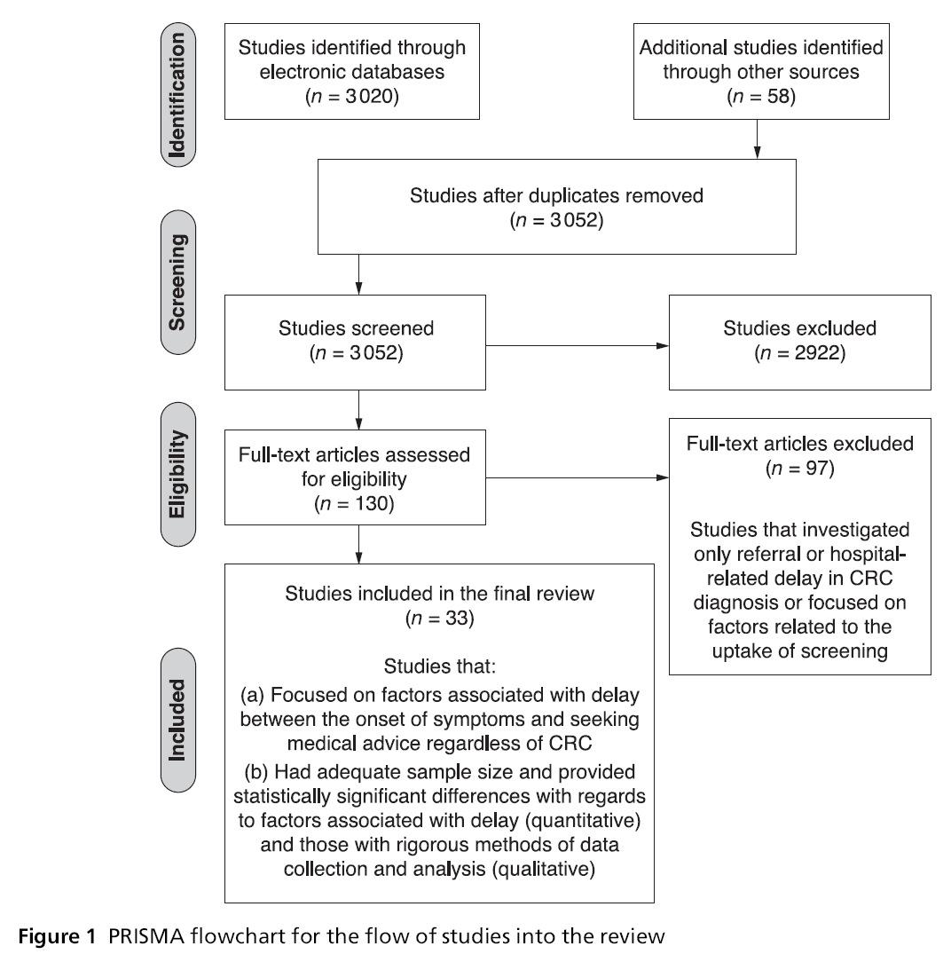 Colorectal Cancer Aƒa A A A A œ Applying A Gender Lens Insight Medical Publishing