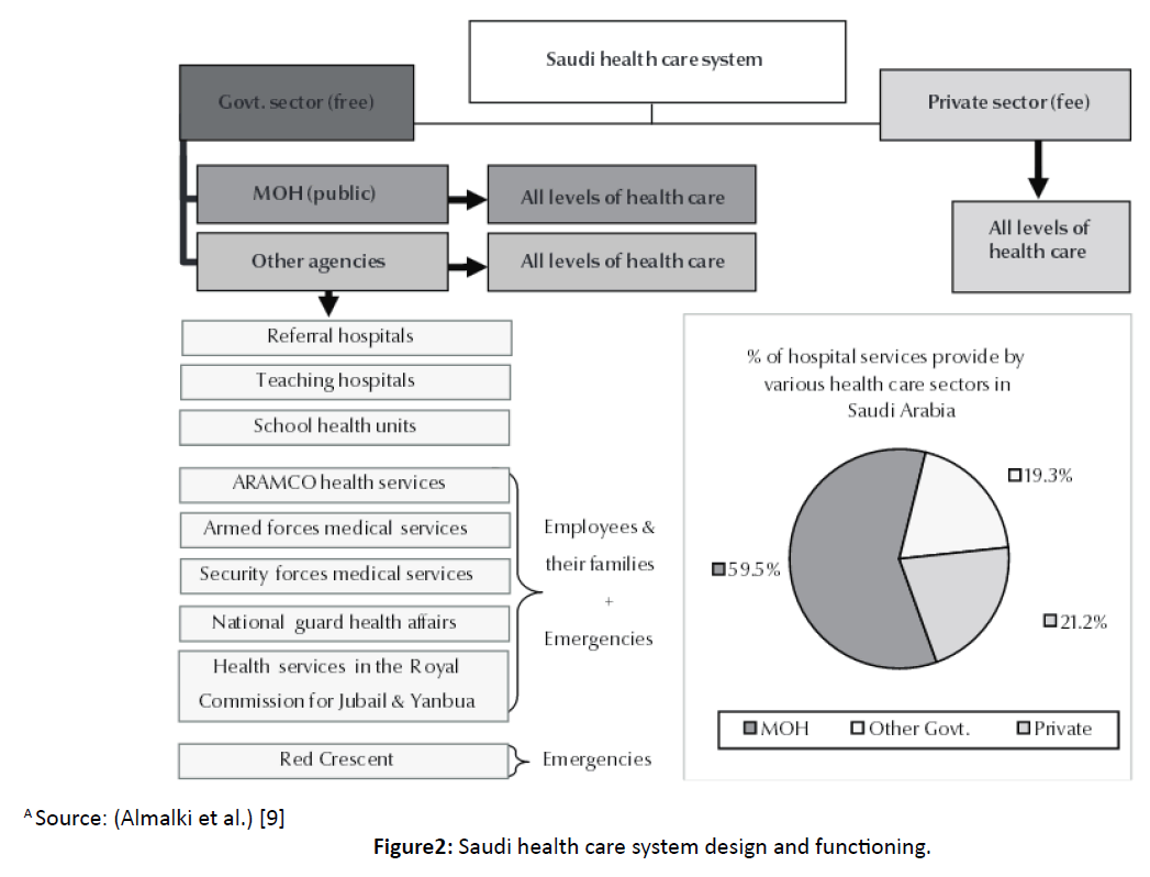 Health Insurance Subsidy Chart 2017