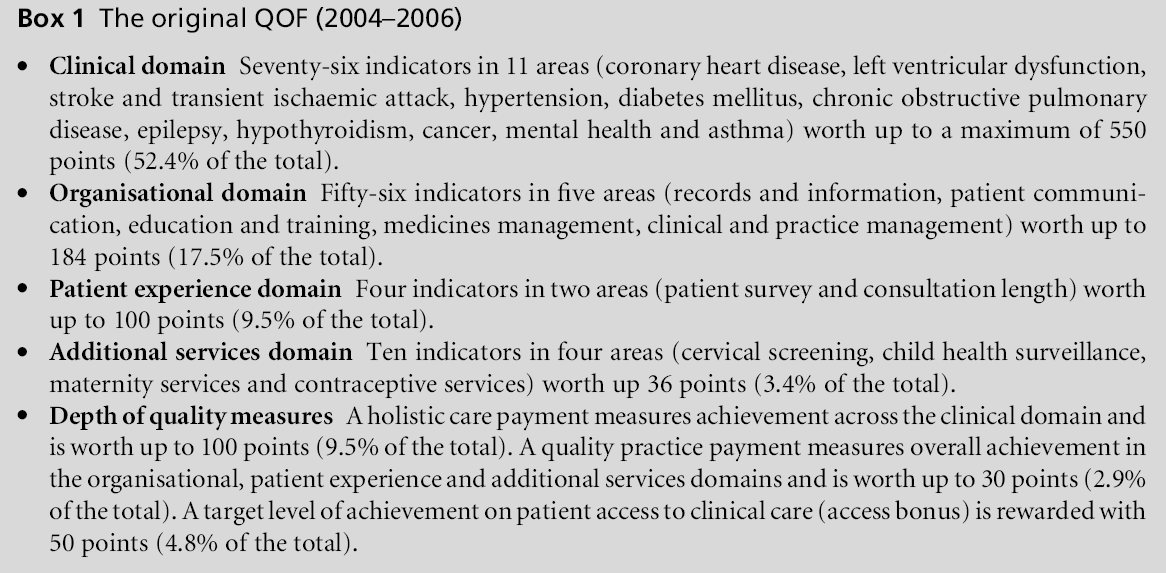 Developing Quality And Outcomes Framework Qof Indicators And The Concept Of Aƒa A A A Eœqofabilityaƒa A A A A Insight Medical Publishing